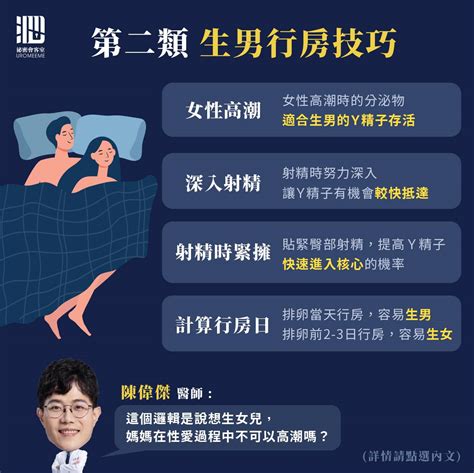 生男秘訣|生男3大技巧 醫：努力「深入」讓Y精子衝刺 